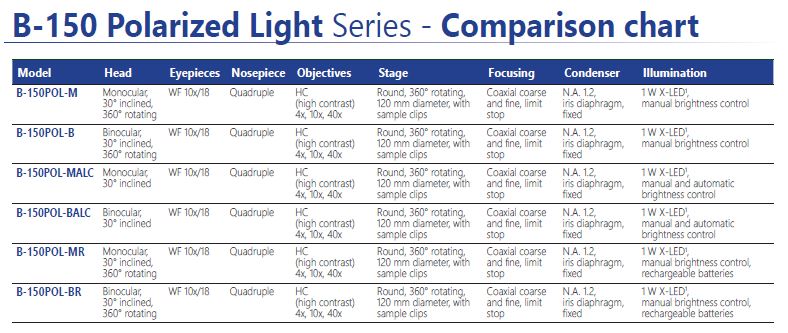 Rechargeable Battery Comparison Chart