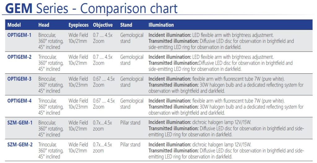 Gem Identification Chart Pdf