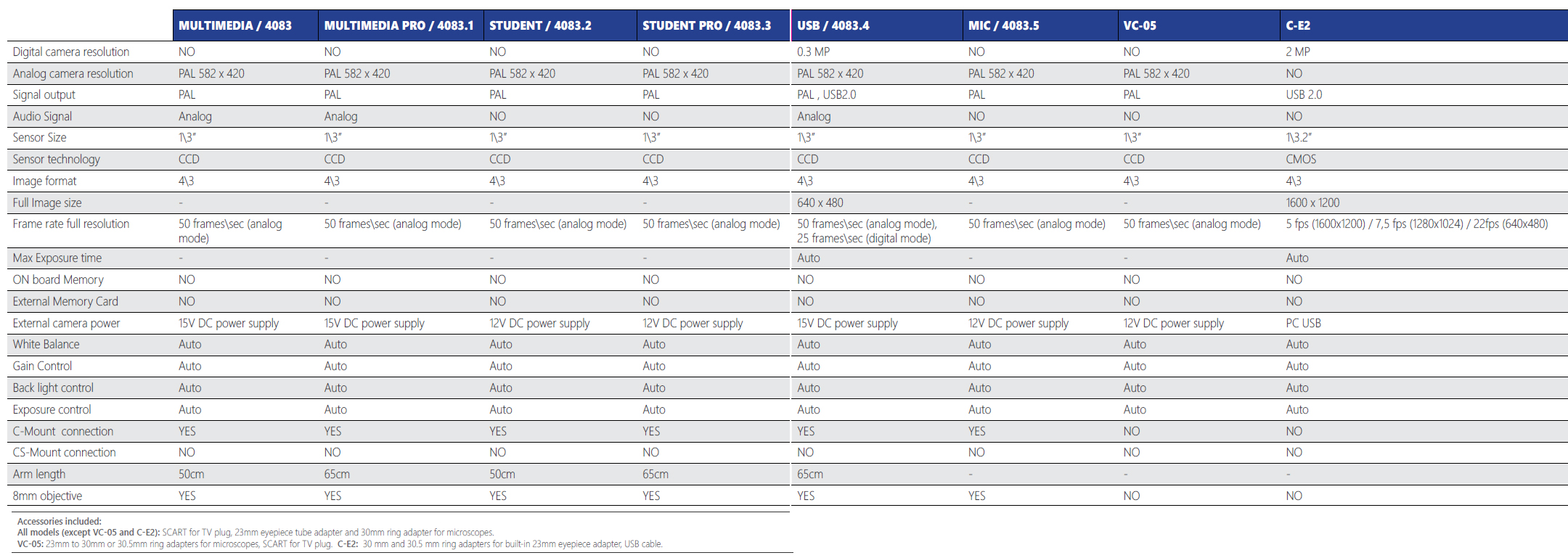 Microscope Comparison Chart