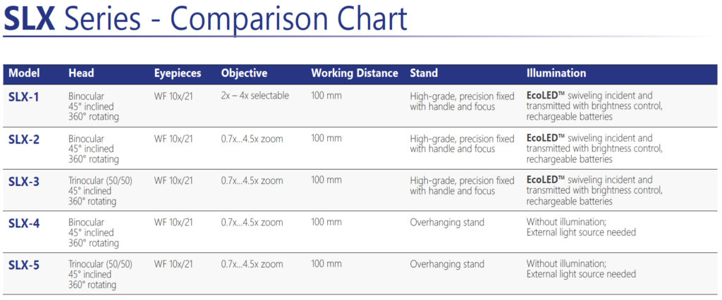 Binocular Zoom Chart