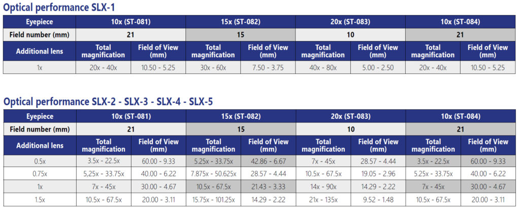 Binocular Magnification Comparison Chart