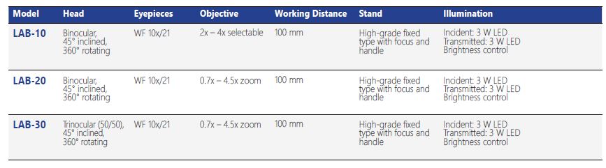 Microscope Magnification Chart