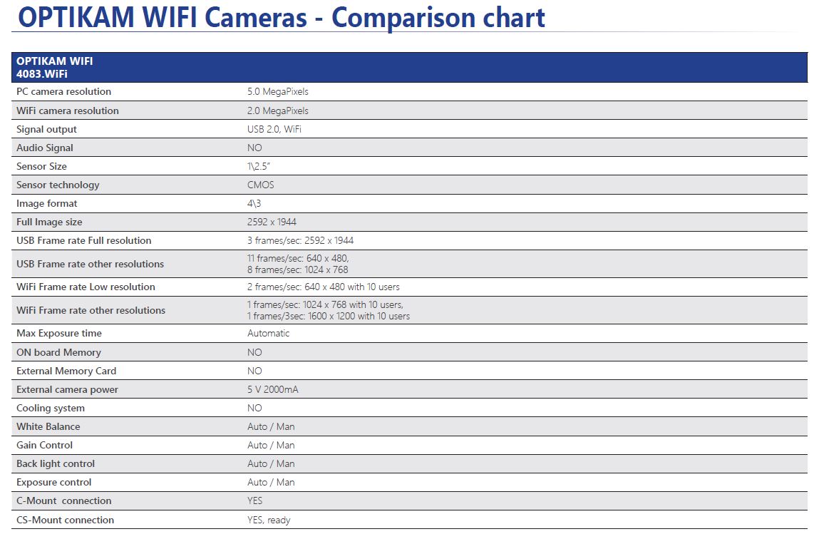 D Link Camera Comparison Chart