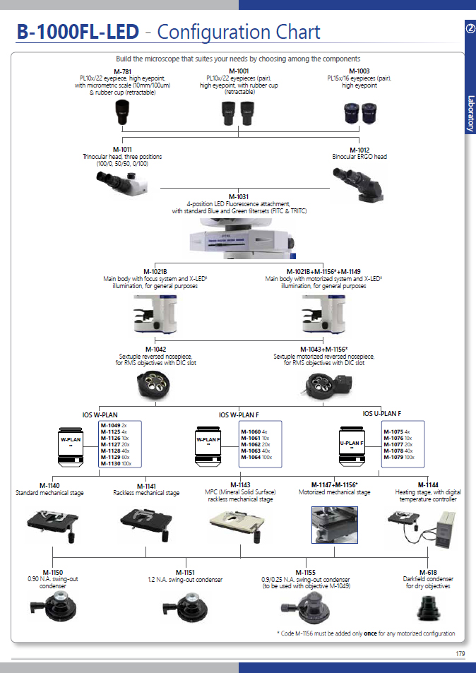 B-1000FL-LED_Configuration-chart – OPTIKAMICROSCOPES